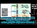 LOCATION OF MAIN BOARD AND DISTRIBUTION BOARD|தமிழில்|IN TAMIL