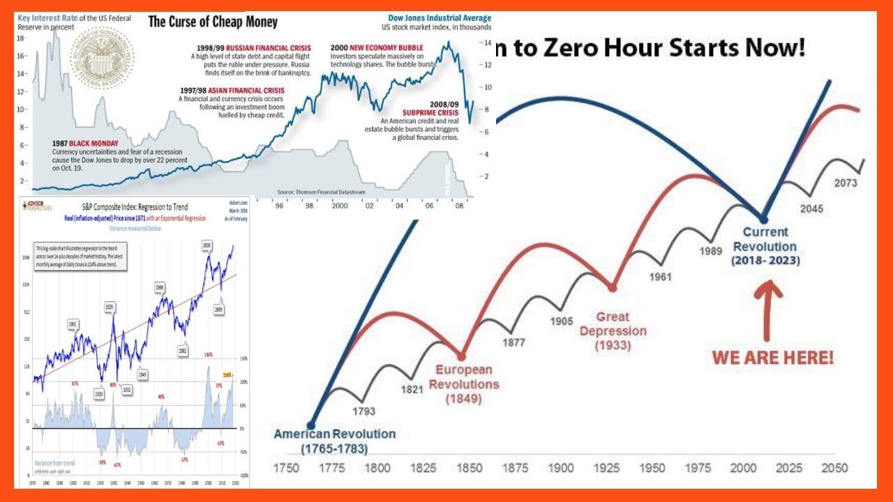 stock market economy macro trend cycles 2020 stock market trend 2020