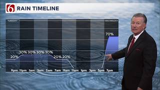 Famous Travis Meyer's Tuesday Evening Forecast | March 31, 2026 Profile