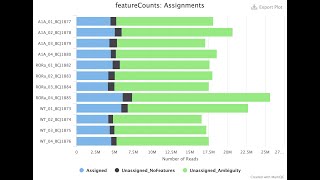 Day 5 Sequence Alignment Hisat2 & Featurecount