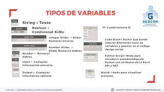 21. Conceptos básicos de tipos de variables en la programación con Dynamo