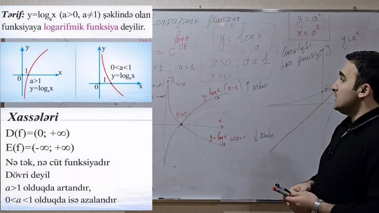 Üstlü və Loqarifmik Funksiya – Xassələri, Qrafikləri