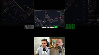 Altcoin Market Analysis: Are We Seeing Disparity? #shorts