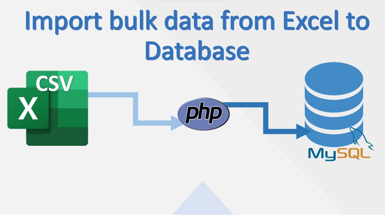 Php import. Php Import php. CSV камера.