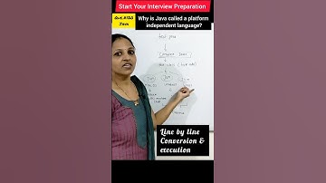 Why is Java called  Platform Independent? (Java interview question) #shorts #youtubeshorts #viral