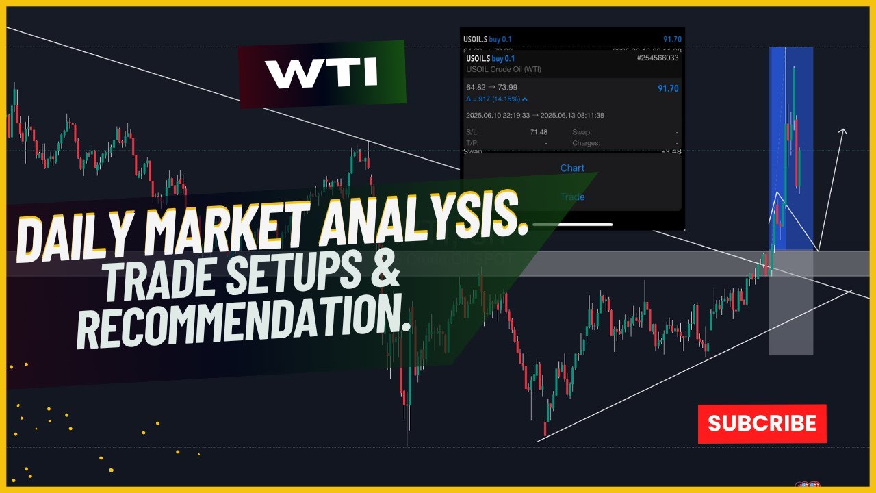 DAILY MARKET ANALYSIS AND TRADE SETUP - DXY, WTI, EURUSD, CADJPY,  BTC and XAUUSD.