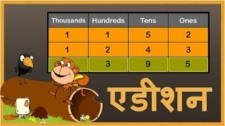 Addition Word Problems - Maths in Hindi