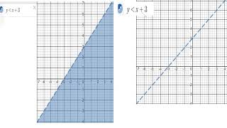 video  3         11 A 6 6 Solving Linear and Nonlinear Systems