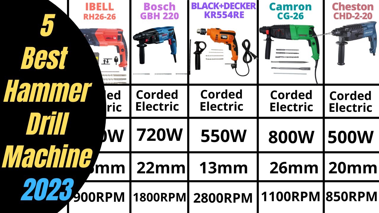 5 Best Hammer Drill Machine in India 2023 | Best Rotary Hammer Drill ...