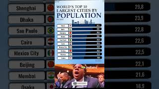 Top 10 Largest Cities By Population