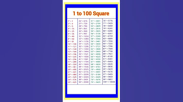 1 to 100 Square | Squares of 1 to 100 | List of Squares | #maths #squares #shorts #ytshorts