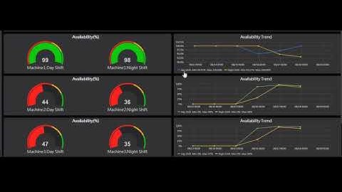 OEE Dashboard