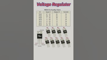 Voltage Regulators Family