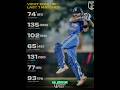 VIRAT KOHLI IN LAST 7 MATCHES 7 Consicutive ODI Fifties For King💯🏏👑