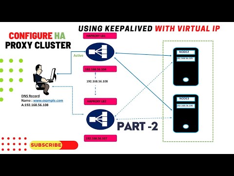 how to setup haproxy with keepalived on centos |Configure Highly Available HAProxy with Keepalived