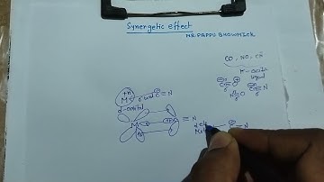 Synergetic effect,Mr.Pappu Bhowmick