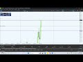 Breakout Entry | ATH | 4000$/Ounce