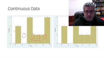 Histograms vs Bar Charts