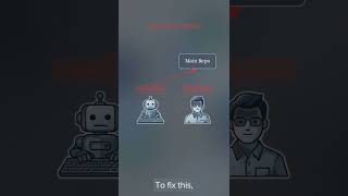 How to Govern AI Coding Agents