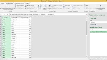 КАК ПРЕОБРАЗОВАТЬ СВОДНУЮ ТАБЛИЦУ В ОБЫЧНУЮ ПЛОСКУЮ (UNPIVOT) В POWER QUERY