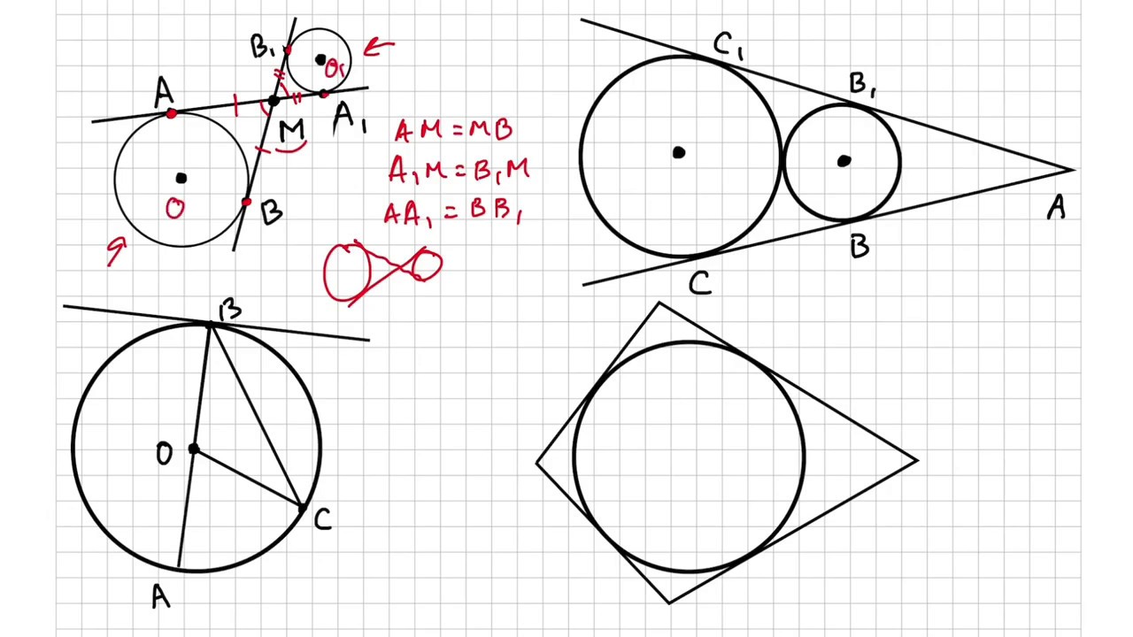 Окружность и круг геометрические построения 7 класс. Круг геометрия. Геометрические построения 7 класс окружность. Теоремы окружности. Теория касательной к окружности ОГЭ.