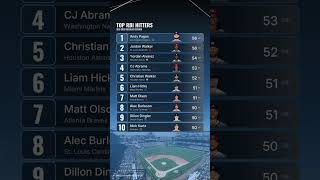 Top RBI Hitters: Andy Pages (Los Angeles Dodgers) (MLB 2026 Regular Season)