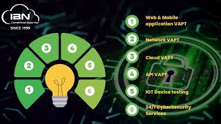 CloudIBN’s expert VAPT services will find and fix vulnerabilities, keeping your systems secure #vapt