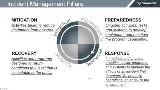 Incident Management: Concepts and Tools to help ensure effective emergency communications screenshot 1