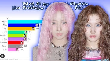 TWICE All Collaboration Songs Line Distribution (All Songs Line Distribution)
