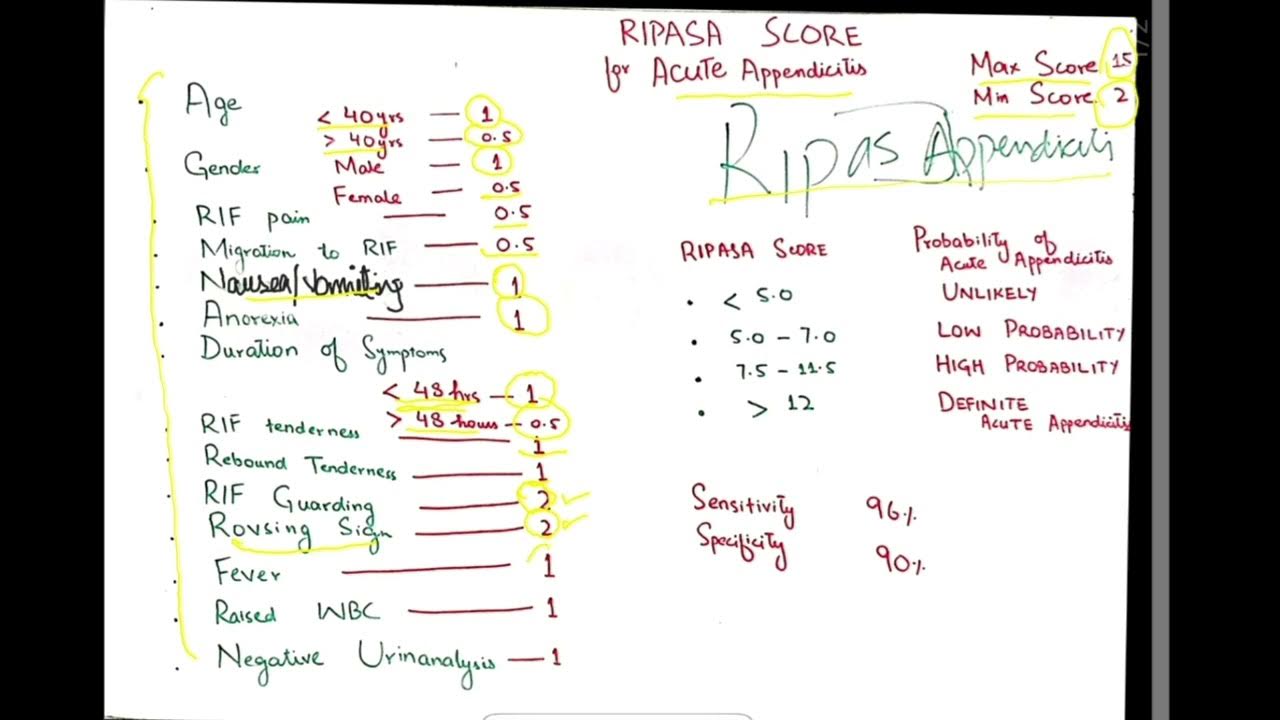 ripasa-score-for-acute-appendicitis-how-we-will-calculate-the-ripasa