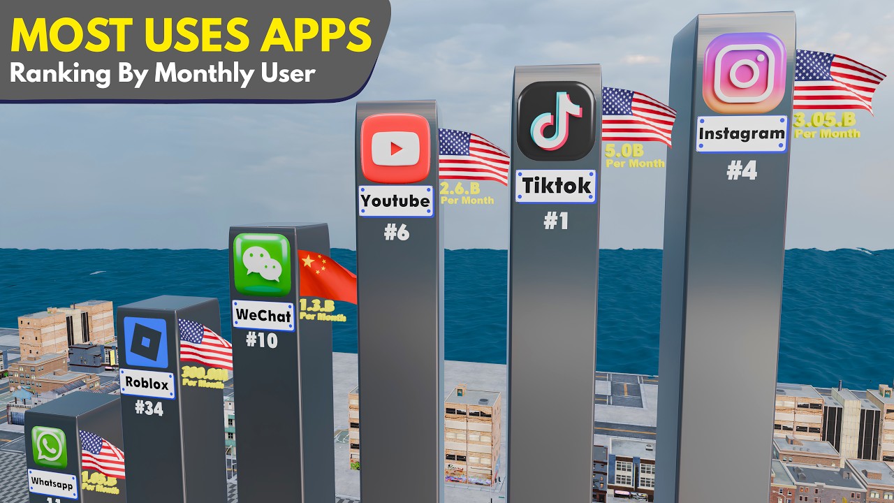Top 50 Most Used Apps in the World