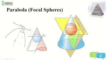 DCG Topic: Conics Sections