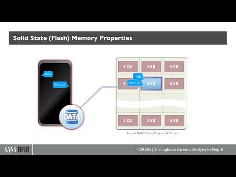 Video: Care dintre următoarele este memoria semiconductoare a programului utilizatorului?