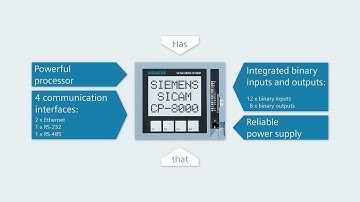 SICAM A8000 - IO-Module