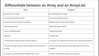 Differentiate between an Array and an ArrayList in java