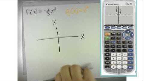 Precalculus 2.2 Power Functions With Modeling Example 3