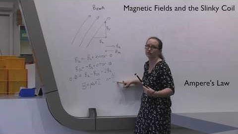 Physics 1B: Magnetic Fields Slinky Coil