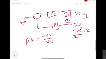 CMOS Analog Integrated Circuits - Lecture 34: Loop Gain Estimation