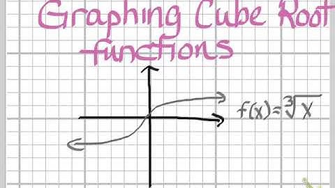 Math lesson: graphing cube root functions using vertex  form