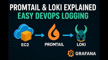 Day-78: Promtail & Loki Explained | Complete Log Pipeline in DevOps | Briller Technologies | RYQ