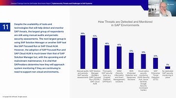 How Threats are Detected and Monitored in SAP Environments