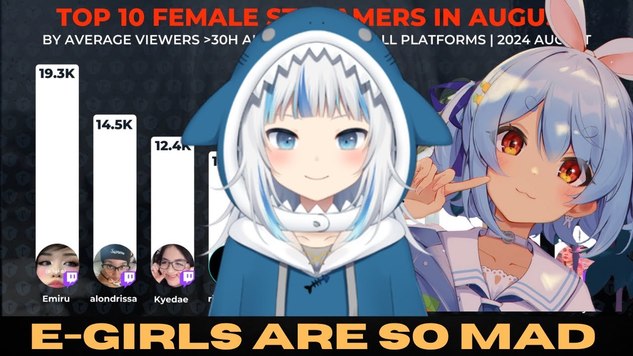 VTubers EXCLUDED by E-Girl Simps