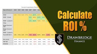 Calculating Return on Investment ROI % (Return on Equity ROE %) Net Worth