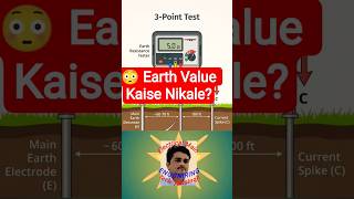 ⚡ 99% Electrician 3 Point Earth Resistance Value Nikalna Nahi Jante! #shorts