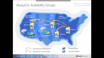 SQL Server AlwaysOn with Log Shipping Implementation, Experience from the Field