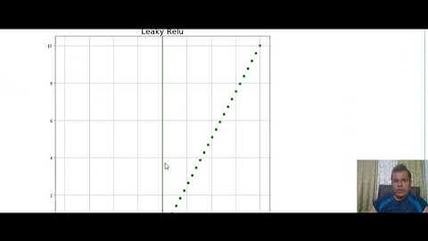 Relu LeakyRelu SoftPlus Tanh Sigmoid