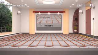 Hot-Fi̇lm Ve Hot-Cable Uygulama Vi̇deosu