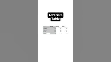How to add a data table in excel #excel #business #finance #data #career #money