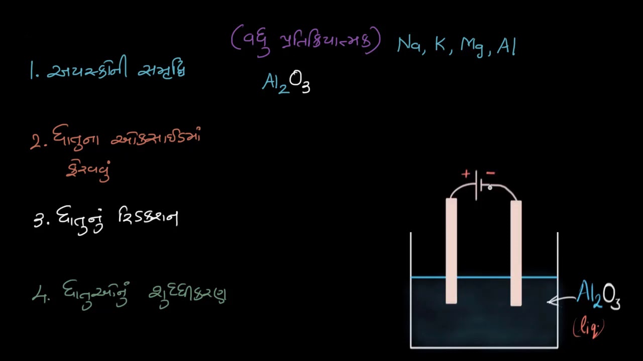 Reduction of metal oxide extraction of metal YouTube