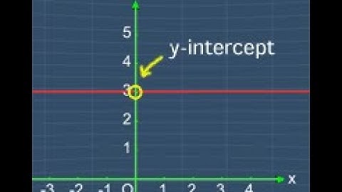 equations of lines parallel to x axis and y axis class 9 solution exercise 4.4